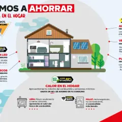 Mejor eficiencia energética en el hogar: Aislamientos, ventanas y puertas que reducen el consumo. Iluminación LED y calefacción para ahorrar.