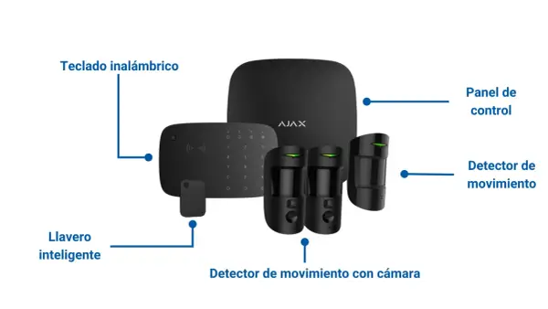 Sistema de alarma PIR: panel de control, teclado inalámbrico, llavero inteligente, detectores de movimiento y detector con cámara.